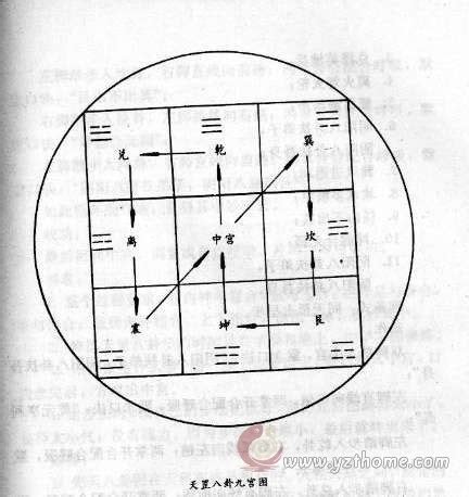 天罡八卦步|大禹所传天罡七星步练法详解！孔明、张良都学过！